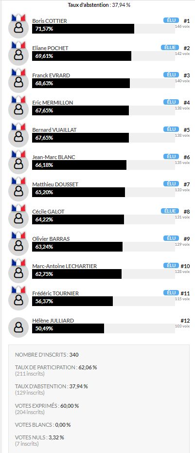 Elections Ch&eacute;zery 2020